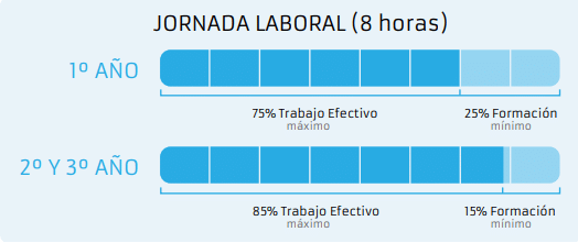 AHORRA REALIZANDO UN CFYA DE CAMARERO