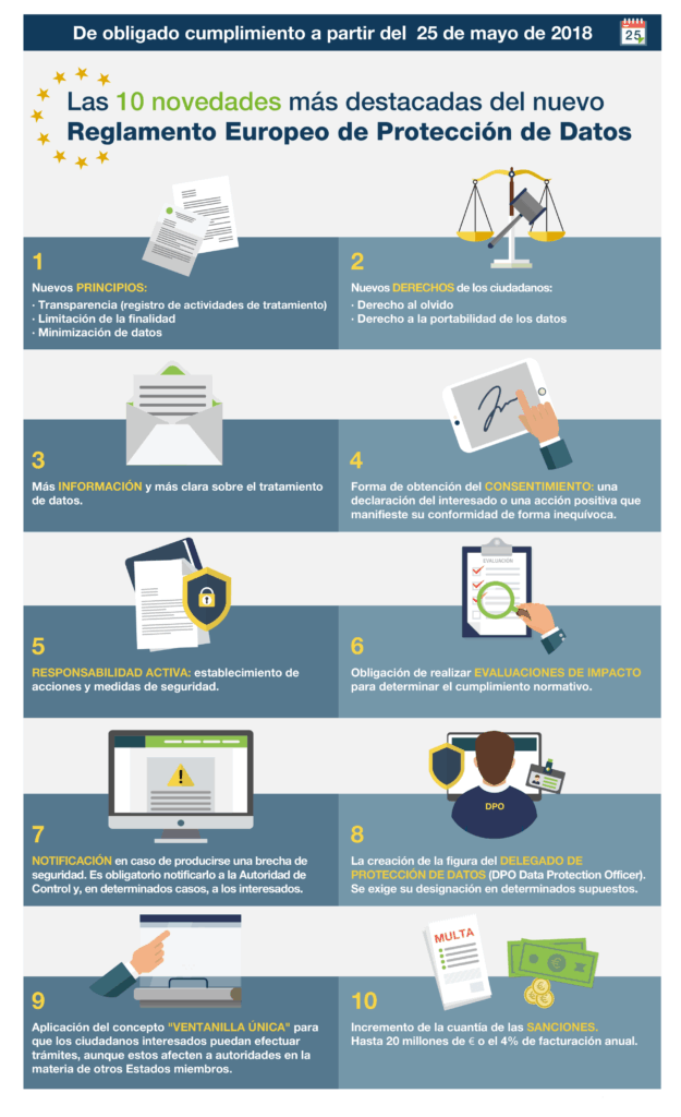 Las 10 novedades más importantes en el reglamento europeo de protección ...