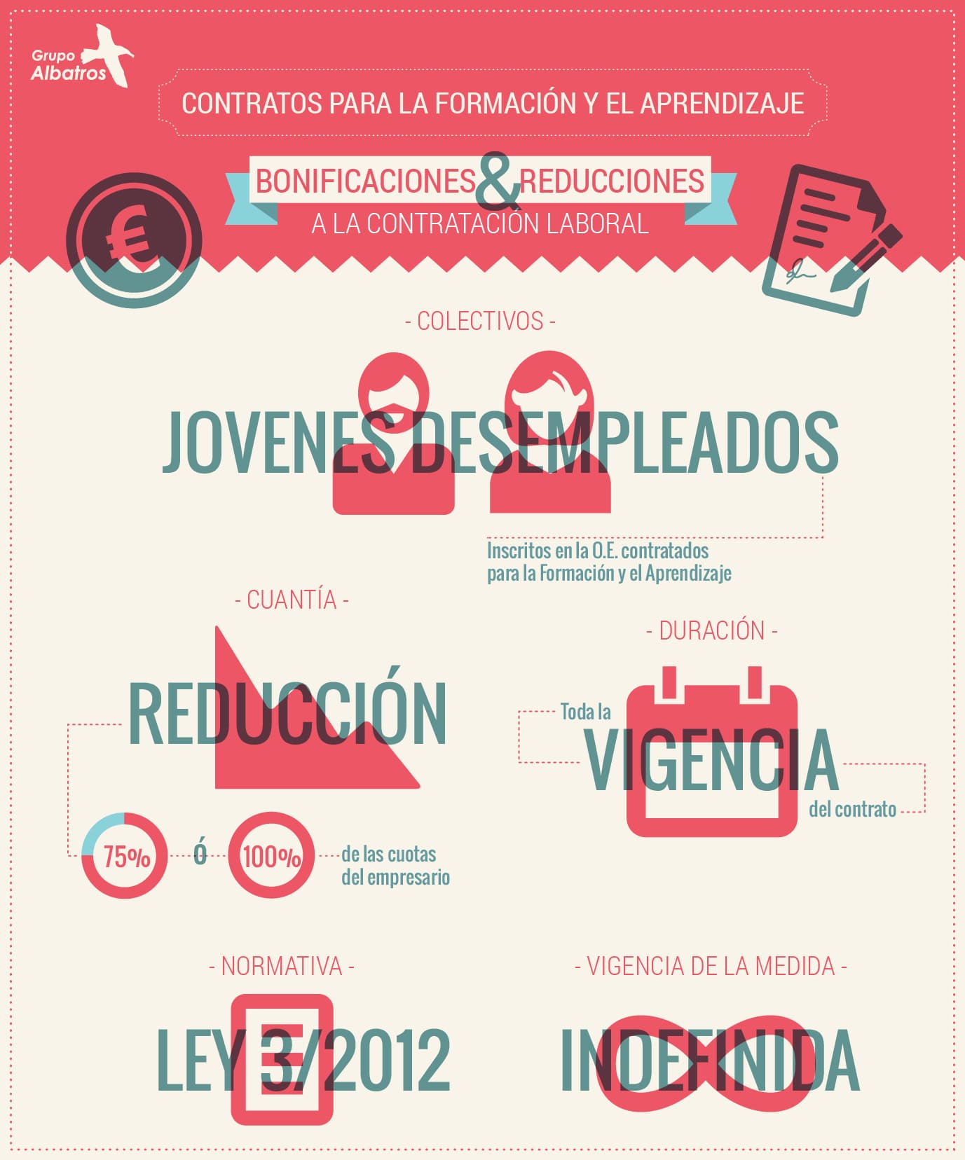 infografia bonificaciones-01